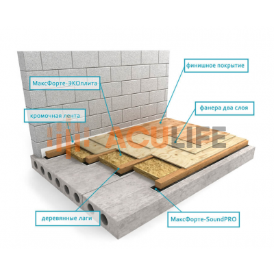 Звукоизоляция пола по лагам